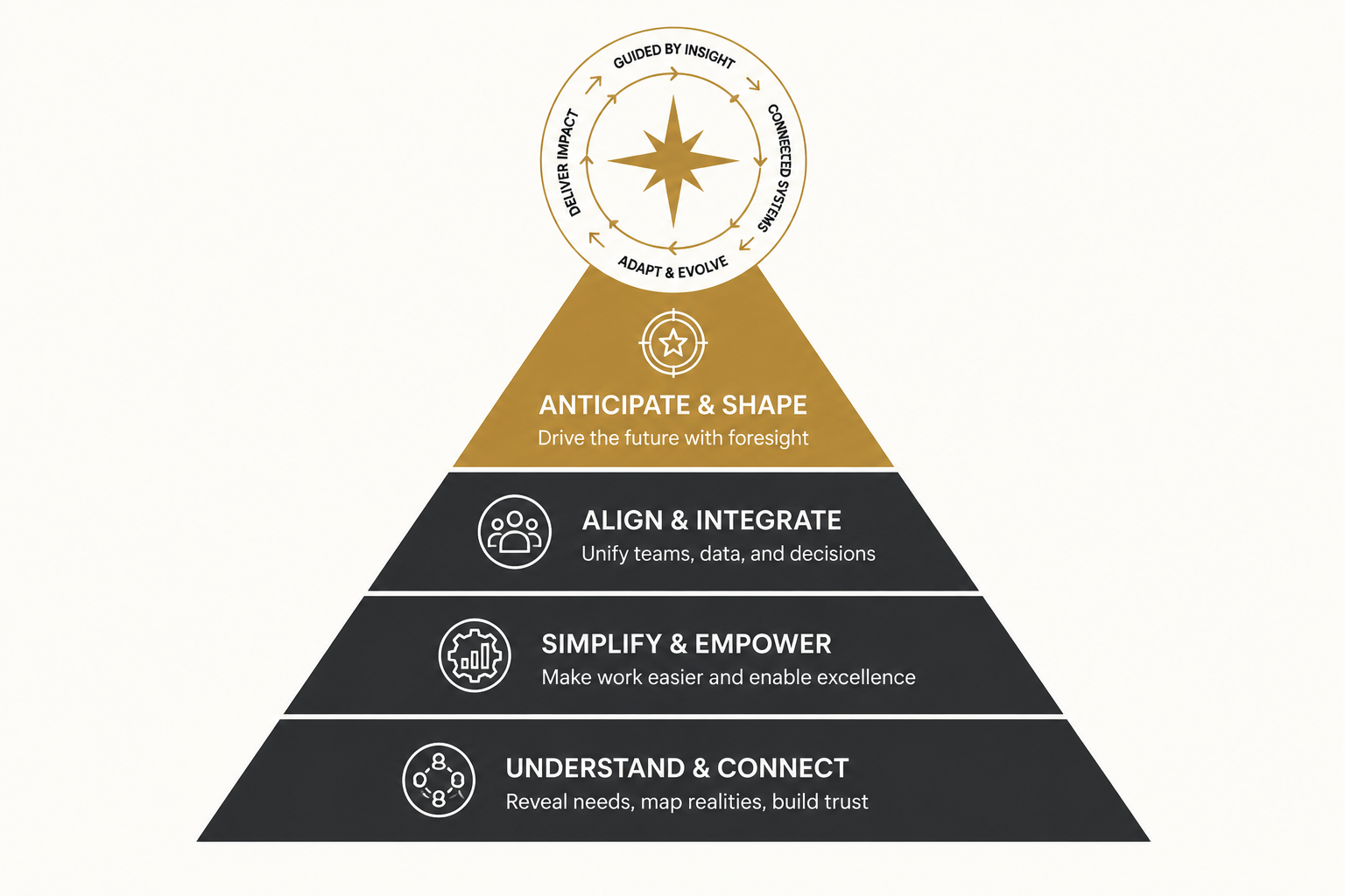 Omnichannel Experience Transformation